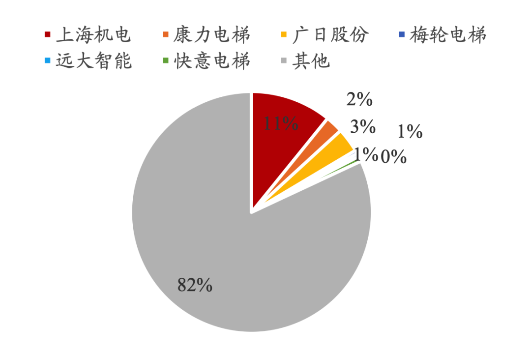 pg电子游戏麻将胡了2024年中国电梯行业研究报告