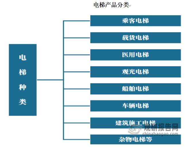 pg电子麻将胡了试玩我国电梯行业：需求开始复苏 加装及存量替换市场望贡献明显增量